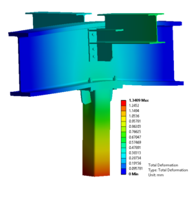 Finite Element Analysis